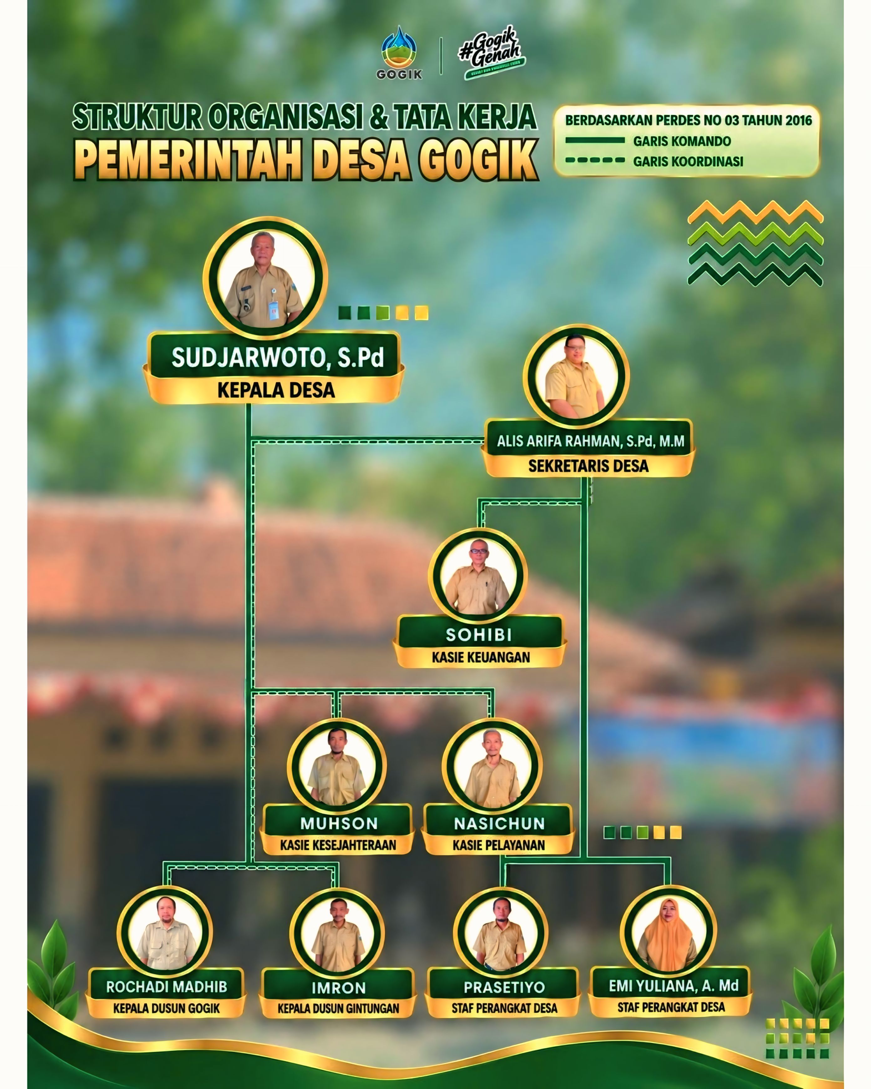 Foto Perangkat Desa